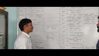 CNC 6 | G Code 1 #TNPSC_MVI_NOTIFICATION #tnpsc_motor_vehicle_inspector