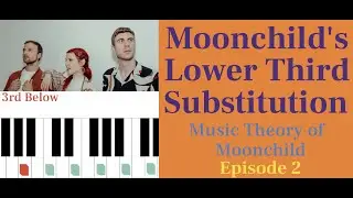 Moonchild's Lower Third Substitution