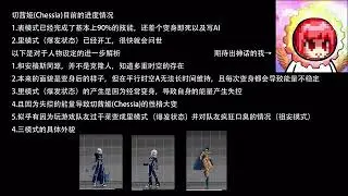[CKOFM] New Char (Chessia 80%)
