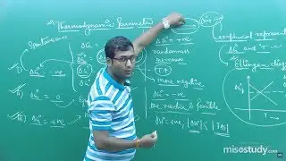 General Principles &  Isolation of Elements | Chemistry | CBSE Video Lecture | Misostudy