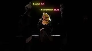 Ranking TOP 5 adele Songs of all time🤯