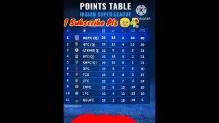 Hero ISL Points Table 2022-2023 |Hero ISL 😱 Latest Points Table 2023| #isl2022 #heroisl #isl #shorts