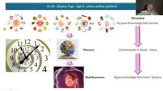 BG 6.8 (Part 2) by HG Vaishnava Dharma Prabhuji