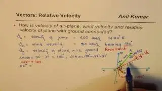 How are plane velocity wind and relative ground velocity related Vectors Application