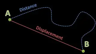 CLASS-9 MOTION ( Reference point and Distance vs Displacement )