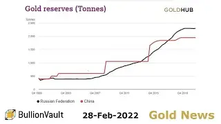 Gold Price News - 28-Feb-22 - Gold Price Rises as Sanctions Over Ukraine Hit Russia, Central Bank...