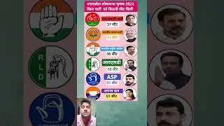 लोकसभा चुनाव 2024 यूपी रिजल्ट | SP, BJP, Congress, RLD, ASP, Apna Dal सीटें