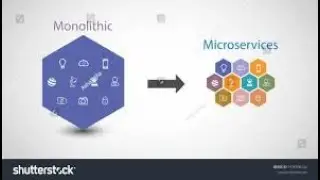 Microservices Explained Simply - Easy Understanding in 30 Seconds!