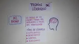 Teorías de Liderazgo