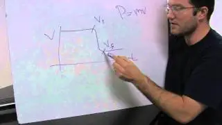 1103 Conservation of Momentum
