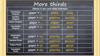 Basics of Biblical Greek, Chapter 11