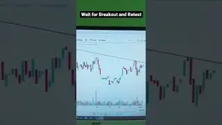 #colgate #colpal #nse #bse #stock #technicalanalysis #breakoutstocks