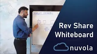 Nuvola 1:(x) Revenue Share Model