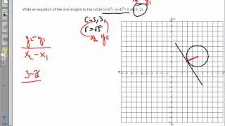 How to find the slope of a line tangent to a circle at a givien point.