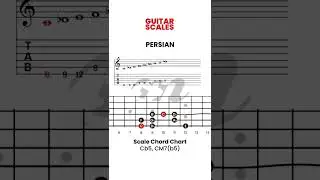How to Play GUITAR SCALES, PERSIAN Scale, Guitar Tutorial, Chords and scale notes of A PersianScale