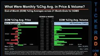 SGMO Price and Volume Analysis by 650 Day Look Back SGMO Stock Analysis for Sangamo Therapeutics Sto