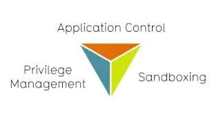 Avecto - Stop Malware at the Endpoint