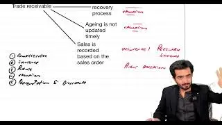 Substantive Procedures - Class 1 - Trade Receivable