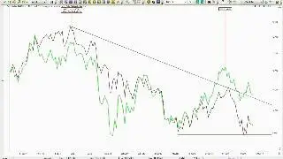 MB Trading Videocast May 30 2013
