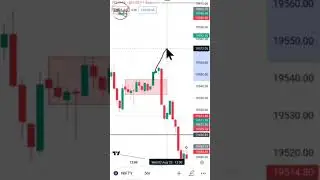💥Range bound market📊Example💯#rangebound #trap  #tradingstrategy #trading