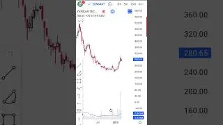 ZENSARTECH Share latest news today | #zensartech #trading #stockmarketnews #stocks