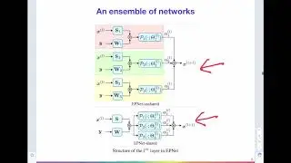 An Ensemble of Proximal Networks for Sparse Coding