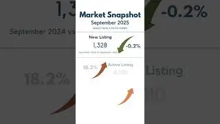 September 2025 Market Snapshot for Peak Pike Area 🔥
