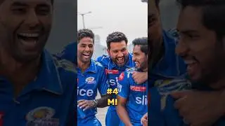Top 10 Best India's Ipl  Cricket Team In 2023
