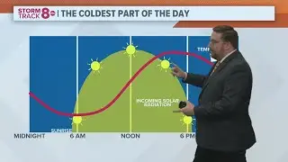 Ask Andrew | Why is the coldest part of the morning around sunrise?