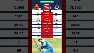 Mohd Azharuddin vs Arvind De Silva Career in ODIs Cricket Match. #cricket #odi #abhicrickettak