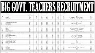 BIG GOVERNMENT TEACHERS RECRUITMENT 2025 | PERMANENT POST | APPLY ONLINE FROM ANY STATE