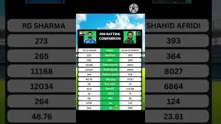 Pakistan dangerous All rounder Shahid Khan Afridi vs indian Hit man captain rohait Sharma comparison