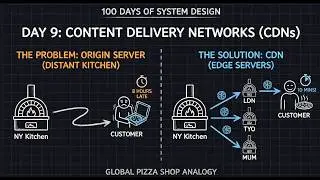 CDNs, Edge Servers & Static vs. Dynamic Content #cdn