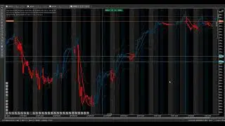 INSTITUTIONAL Nonlag Candle  - Indicator (CTRADER)