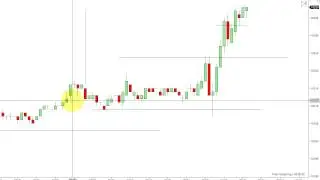 Dow E-Mini Scalping - Dowscalper