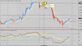 Trading with the Average Daily Range