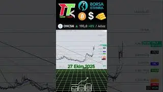 ONCSM Hisse Analizi | Teknik Analiz | Borsa İstanbul G&uuml;ncel #tekniktaktik #borsa #shorts #oncsm