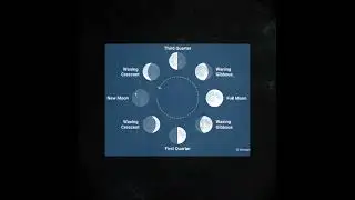 Moon phases rap-Lucas & Troy