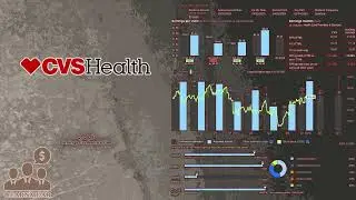 $CVS CVS Health Q1 2025 Earnings Conference Call