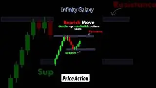 Bearish Move pattern | double top candlestick pattern #forest #cryptocurrency #tradingstrategy
