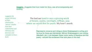 Anne Hathaway Annotated