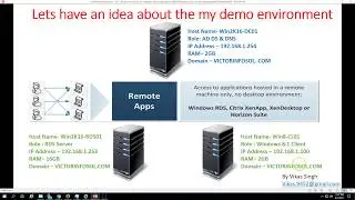 18 - Windows Server 2016 - Installation & Configuration of Remote Desktop Services Remote Applicatio