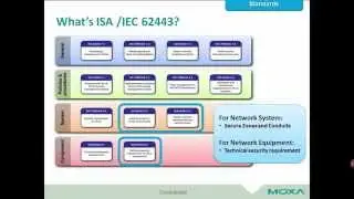 Moxa Webinar: Cyber Security Best Practices for the Industrial IoT