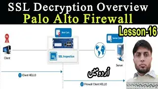 SSL Inspection Overview Palo Alto Firewall | PCNSA | Lesson-16
