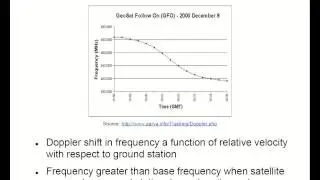 SURE 2013: Satellite Orbit Determination