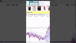 BSOFT Share Analysis |Breakout stock #shorts#youtubeshorts #knfinance