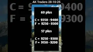 🥚 Egg Rate Today | Anda Rate Today | Latest Egg Price Update in Pakistan 2025