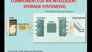17CS754- Intelligent Storage Systems