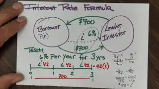 Deriving Simple Interest Formula