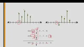 Addition of Signals